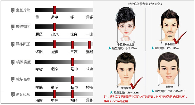 眼镜架规格