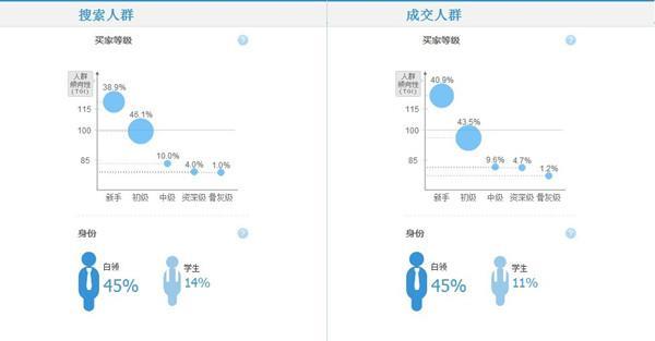 实例解析数据化定位细分目标客户群方法与实战