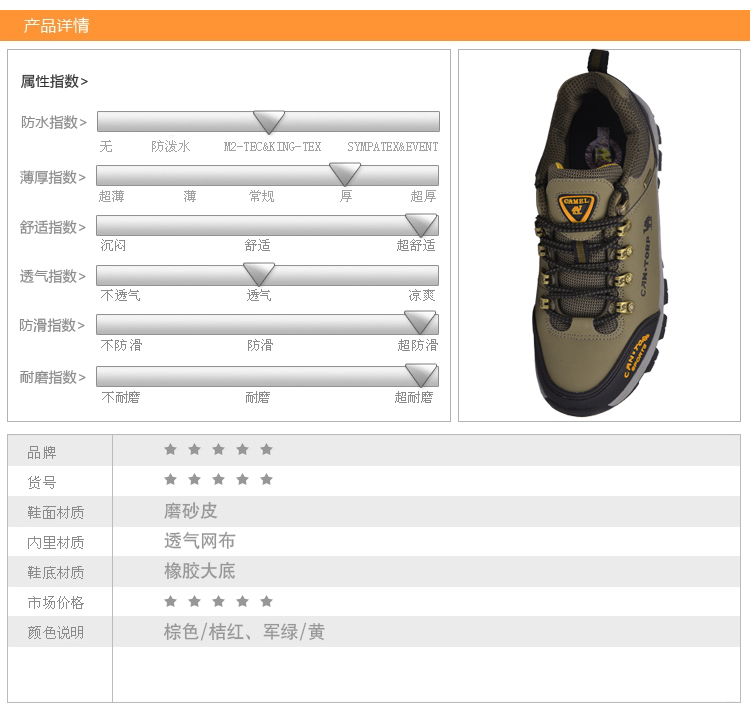 <em>男士</em>在线换<em>发型网</em>爸爸鞋男鞋透气网鞋秋季<em>中年</em>