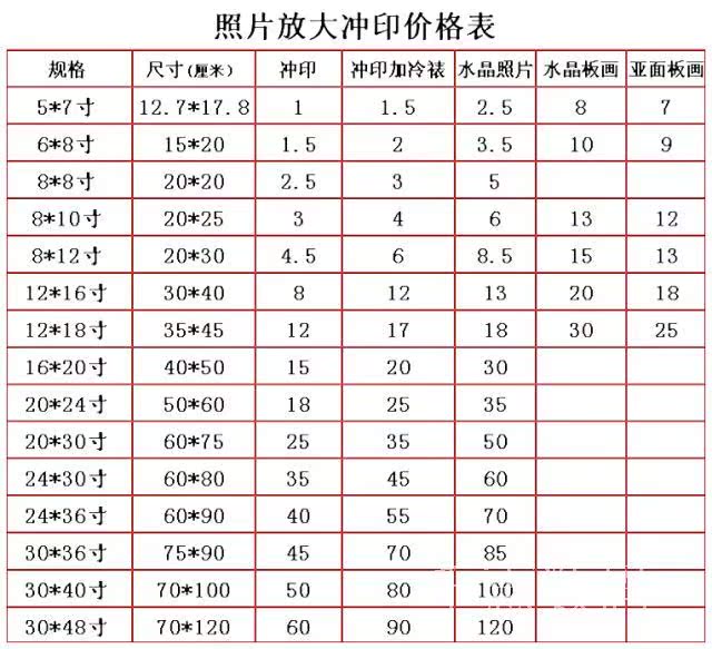 包邮1寸照片冲印 2寸结婚照设计冲洗 3寸喜帖