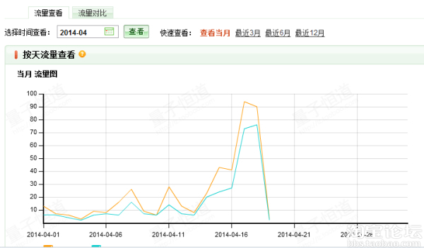 新手如何做好一个淘宝店铺(附上最近经营状况