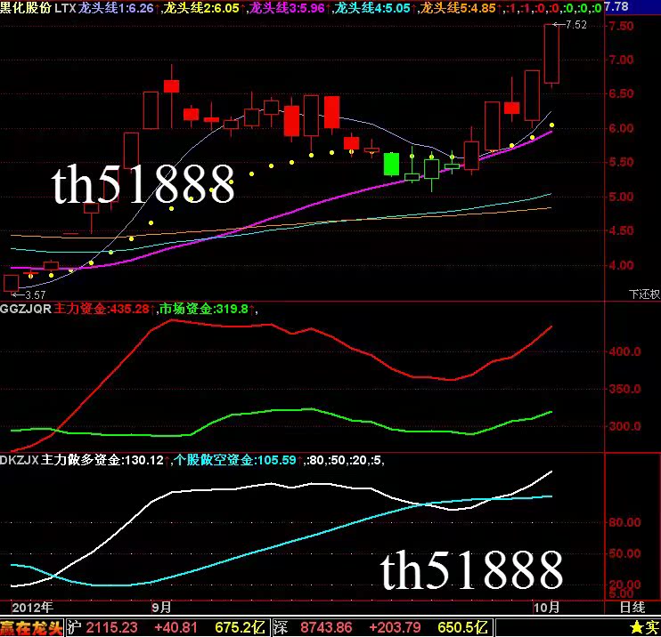 th51888赢在龙头决策版特色指标股票软件炒股