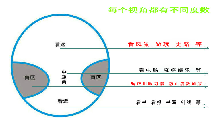 1.56绿膜渐进多焦点镜片 近视老花 内渐进防疲劳树脂片 新包装a级