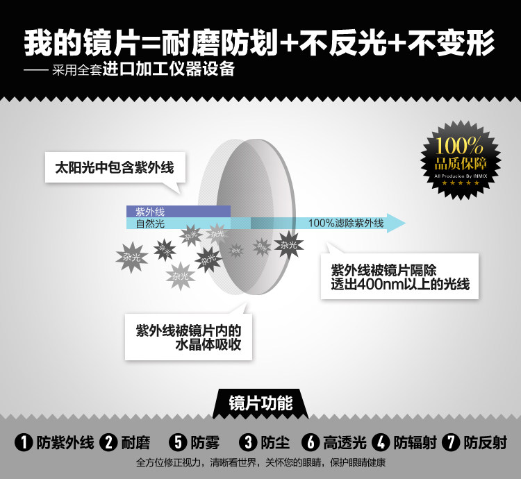 Линзы для очков inmix 1.562 
