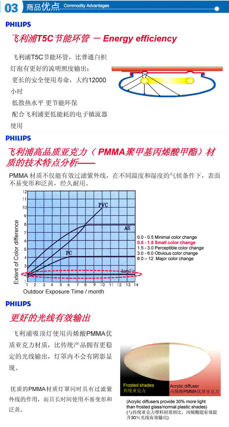 飞利浦灯具简约中欧式馨韵 吸顶灯客厅卧室书房灯 新中式