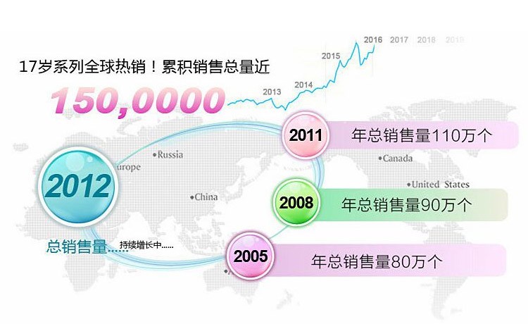 Искусственная вагина Hong Kong Thunder Искусственная вагина Hong Kong Thunder