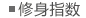 Женское платье Zimmur scarthin s13dql3307n0 Scarthin Женское платье Zimmur scarthin s13dql3307n0 Scarthin