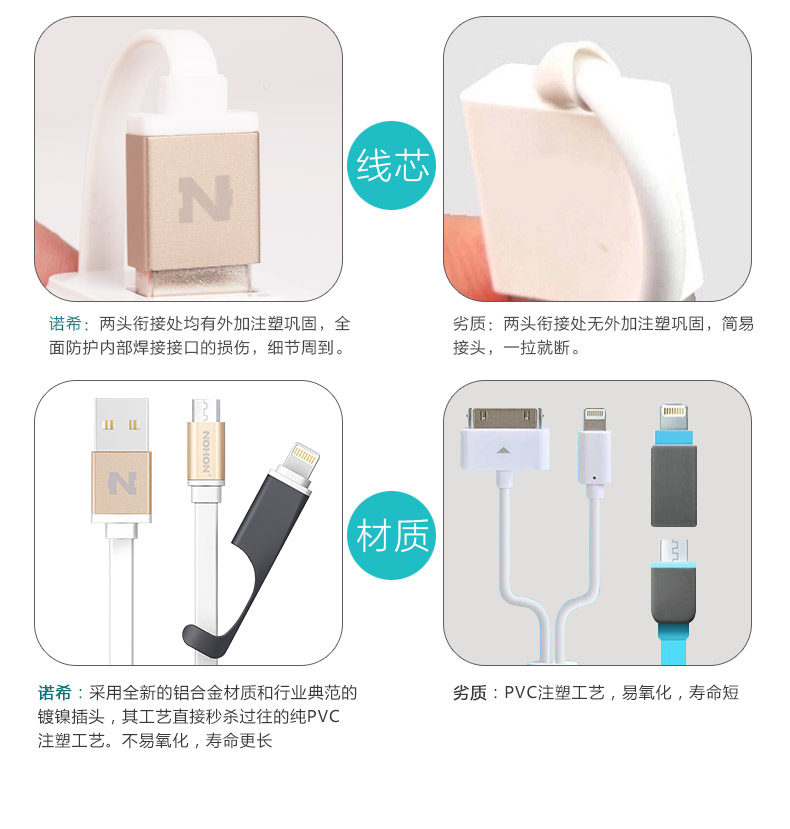 二合一数据线详情_18