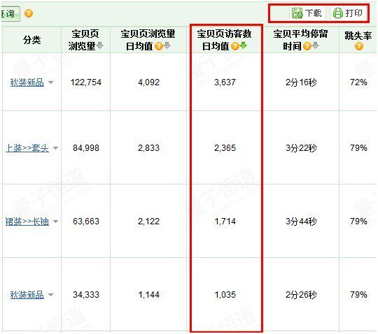 <em>淘宝女装</em>卖家怎么搞定<em>选款</em> - 经验畅谈居 - 淘宝