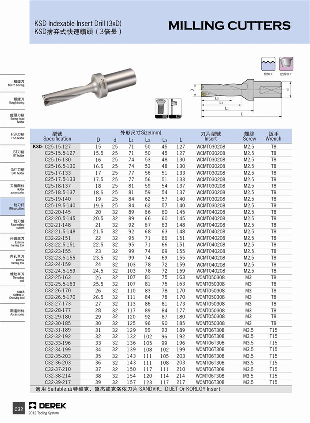 进口舍弃式快速钻 暴力钻喷水钻 出水钻 三倍长d17.5-d60直径 u钻