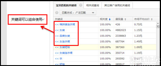 新人怎样开好直通车! - 经验畅谈居 - 淘宝论坛
