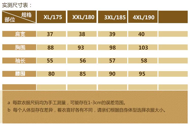  1-5尺寸表