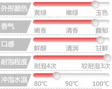 回味指数