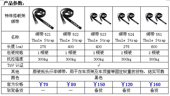 багажник THULE 521/522/523/524/551 багажник THULE 521/522/523/524/551