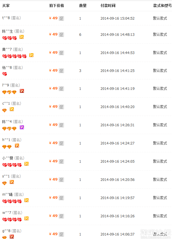 投诉<em>刷信誉</em>,有刷钻交易截图,淘宝不管了? - 买家