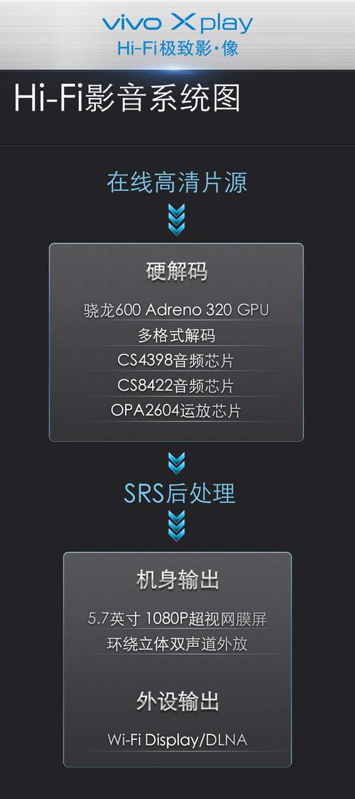 Мобильный телефон VIVO X510w Xplay X5 X510t TD Мобильный телефон VIVO X510w Xplay X5 X510t TD