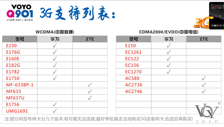 Планшет Voyo Q901 A13CPU WIFI 4.0 Планшет Voyo Q901 A13CPU WIFI 4.0