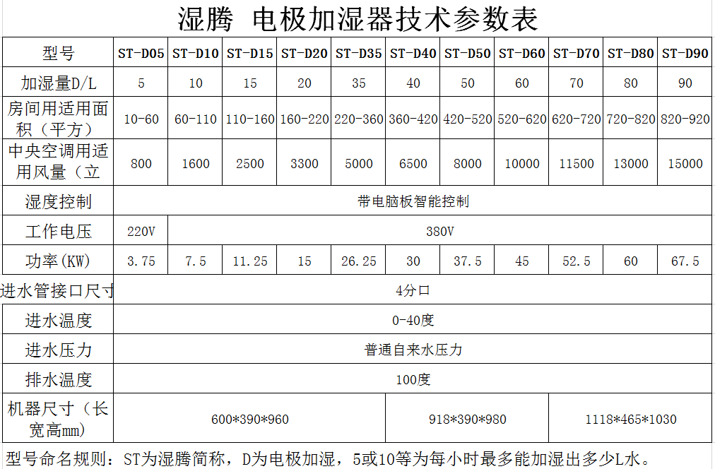 湿腾电极加湿器技术参数表