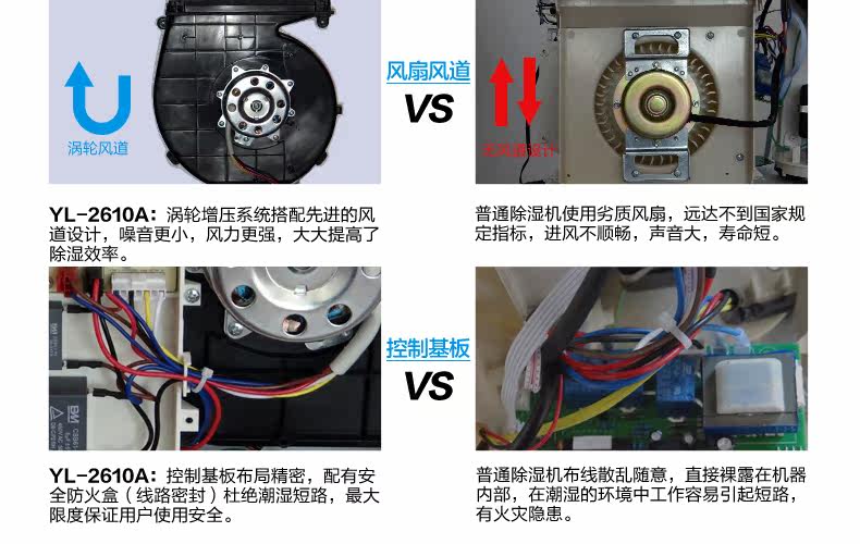 Осушитель воздуха 美国宜盾普除湿机 家用抽湿机 静音除湿器 地下室吸湿机 干衣除湿 Purest