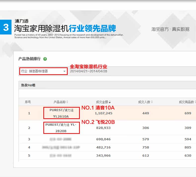 Осушитель воздуха 美国宜盾普除湿机 家用抽湿机 静音除湿器 地下室吸湿机 干衣除湿 Purest