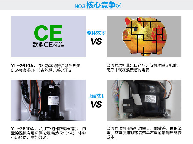 Осушитель воздуха 美国宜盾普除湿机 家用抽湿机 静音除湿器 地下室吸湿机 干衣除湿 Purest