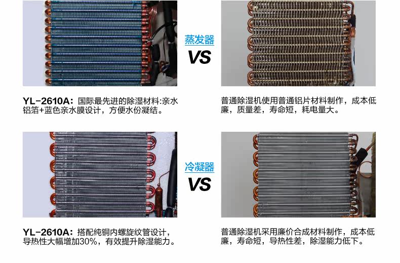 Осушитель воздуха 美国宜盾普除湿机 家用抽湿机 静音除湿器 地下室吸湿机 干衣除湿 Purest