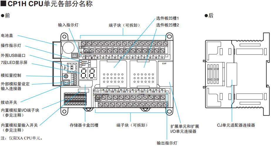 欧姆龙plc工博士cp1hxa40dtd40点晶体管输出可选以太网