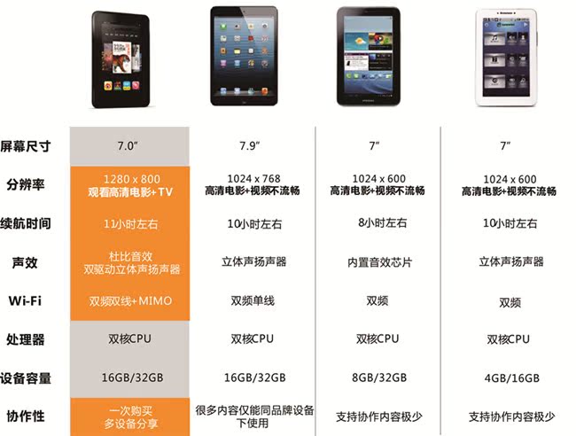 Планшет Amazon Kindle Fire Hd (32G) Планшет Amazon Kindle Fire Hd (32G)