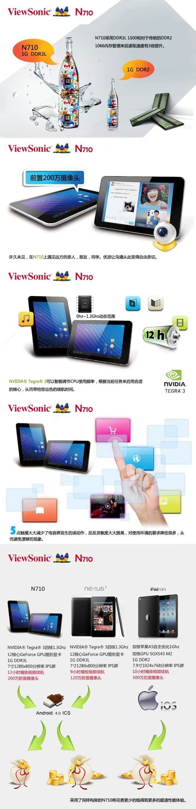 Планшет ViewSonic N710 1.3GHzCPU Планшет ViewSonic N710 1.3GHzCPU