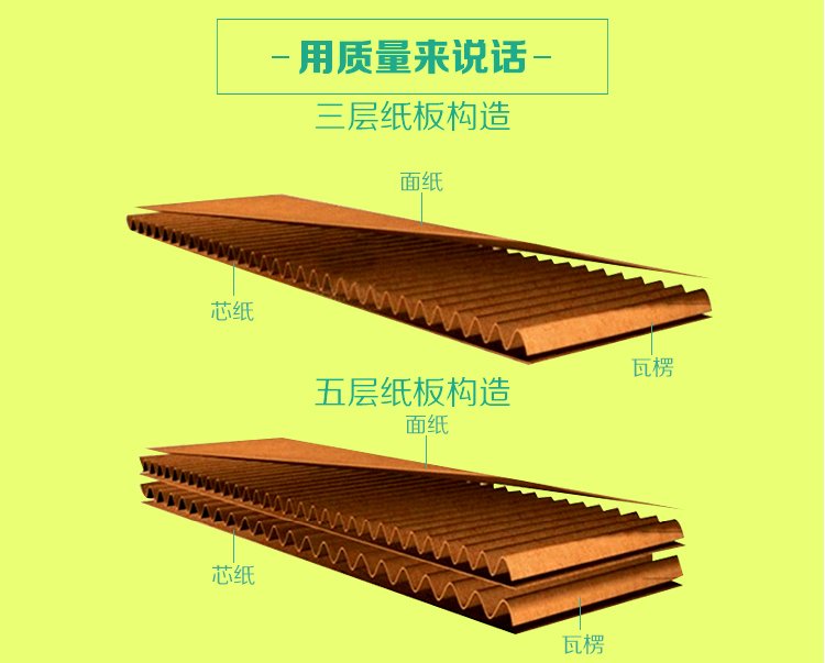 出口瓦楞纸箱 库存纸箱 东莞虎门纸箱厂家定制 纸箱 ...