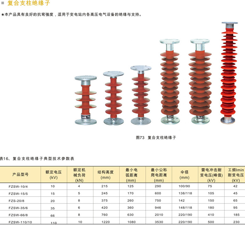 陶瓷绝缘子：电力系统的隐形守护者