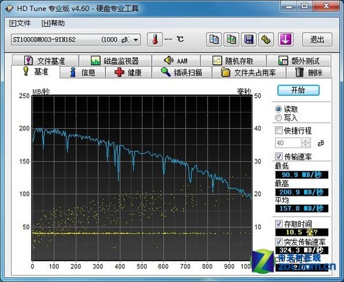 希捷单碟1TB