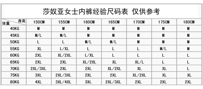 女士内裤经验尺码表