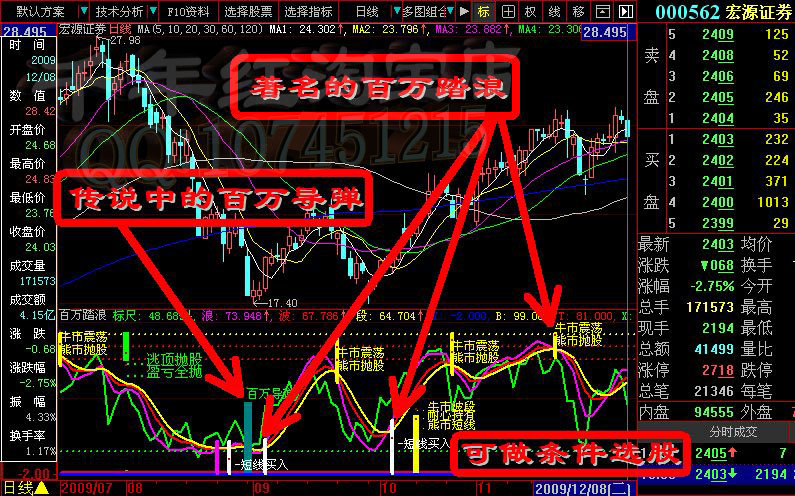 购买 杨百万 全套指标请进淘宝_cs153535