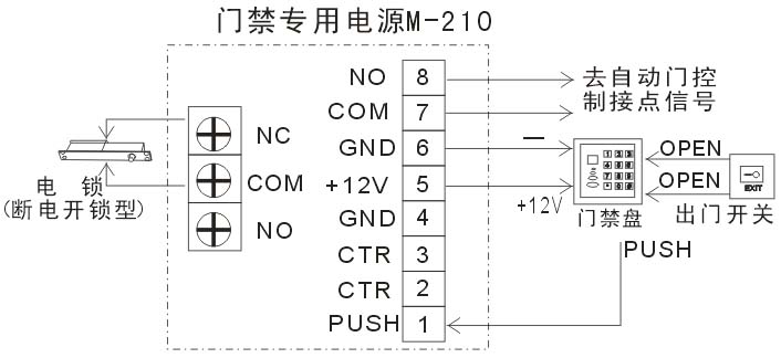 cnb-210门禁电源 楼宇办公自动平移门 电子厂专用