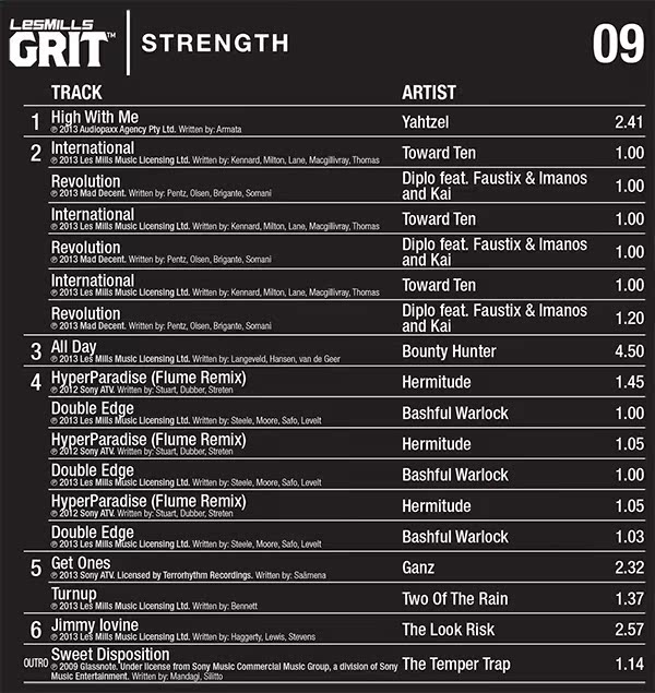 grit schedule