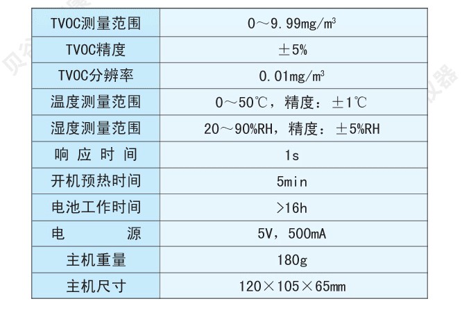 【贝谷TVOC检测仪 测试仪 室内空气质量检测