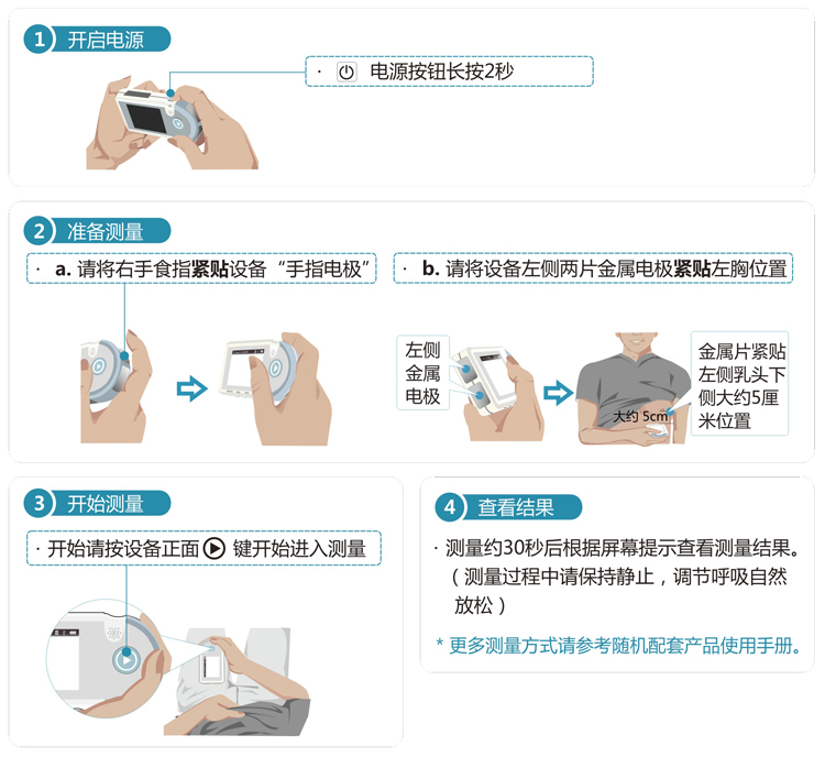 【益体康】 便携式心电监测仪(HC-201 心电图