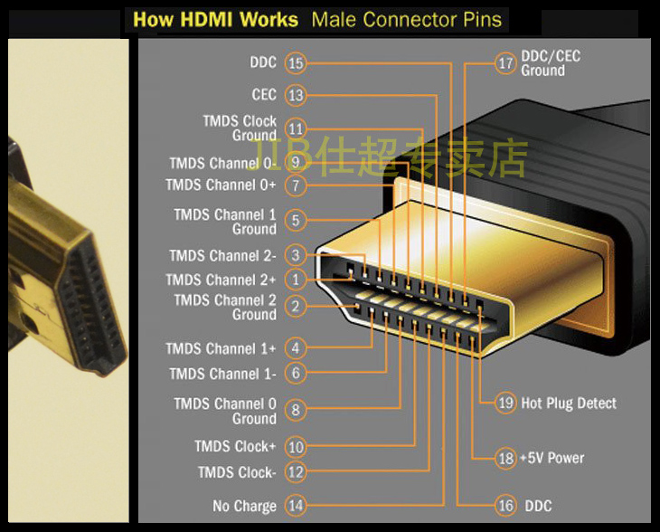 Графическая карта imagedp4 hdmi