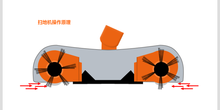 无线电动扫地机360度旋转清扫面面俱到