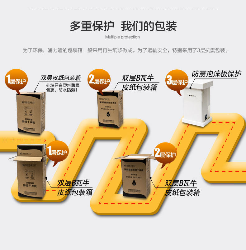 Осушитель воздуха 浦力适家用抽湿机 静音除湿器 地下室吸湿机 干衣除湿机yl-2610a Purest