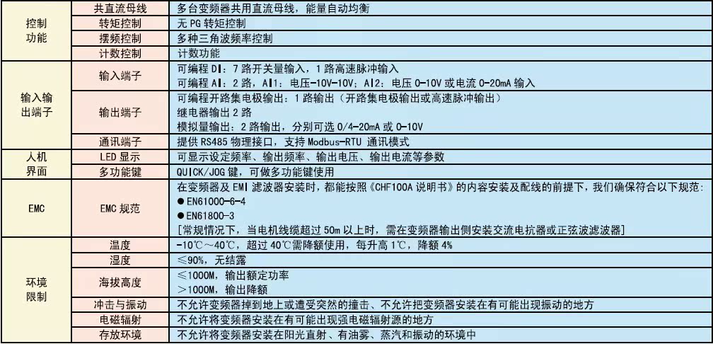 供应英威腾chf100a-7r5g/011p-4全新原装英威腾变频器