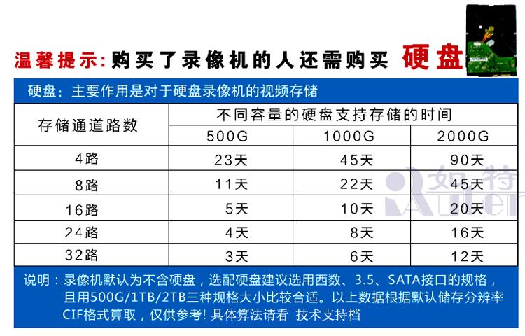 如特4路嵌入式硬盘录像机H.264 高清DVR 网络