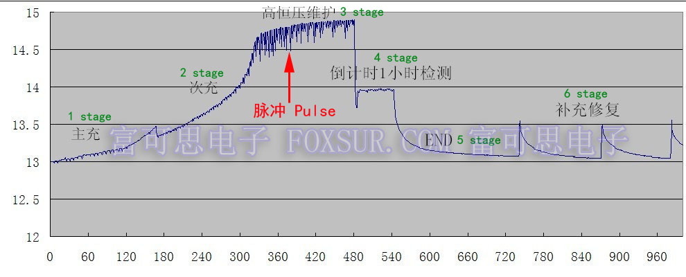 数码脉冲经络仪_脉冲反射仪_微电脑脉冲治疗仪