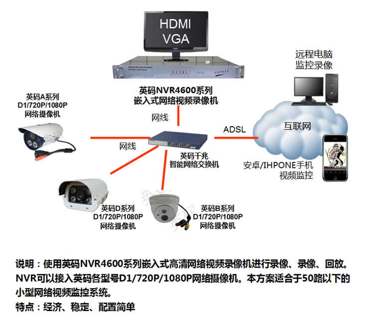 百万高清网络摄像机监控头模组 ipcam ti 200/500万像素 38 onvif