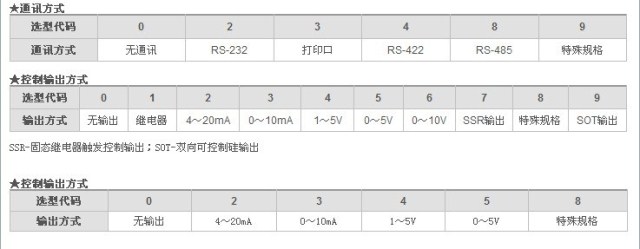 Терморегулятор Tianjin auto instrument co 1 C803 Терморегулятор Tianjin auto instrument co 1 C803