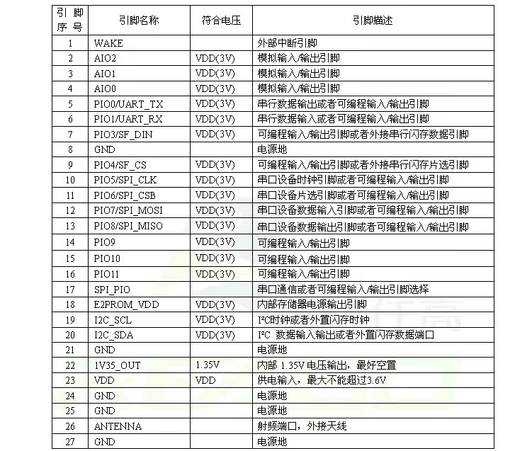 其他RF模块-CSR1000模块 4.0BLE 蓝牙模块 