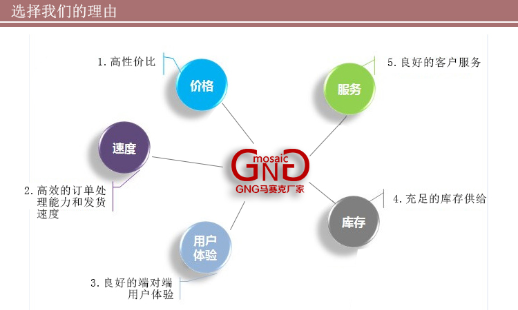  选择我们2