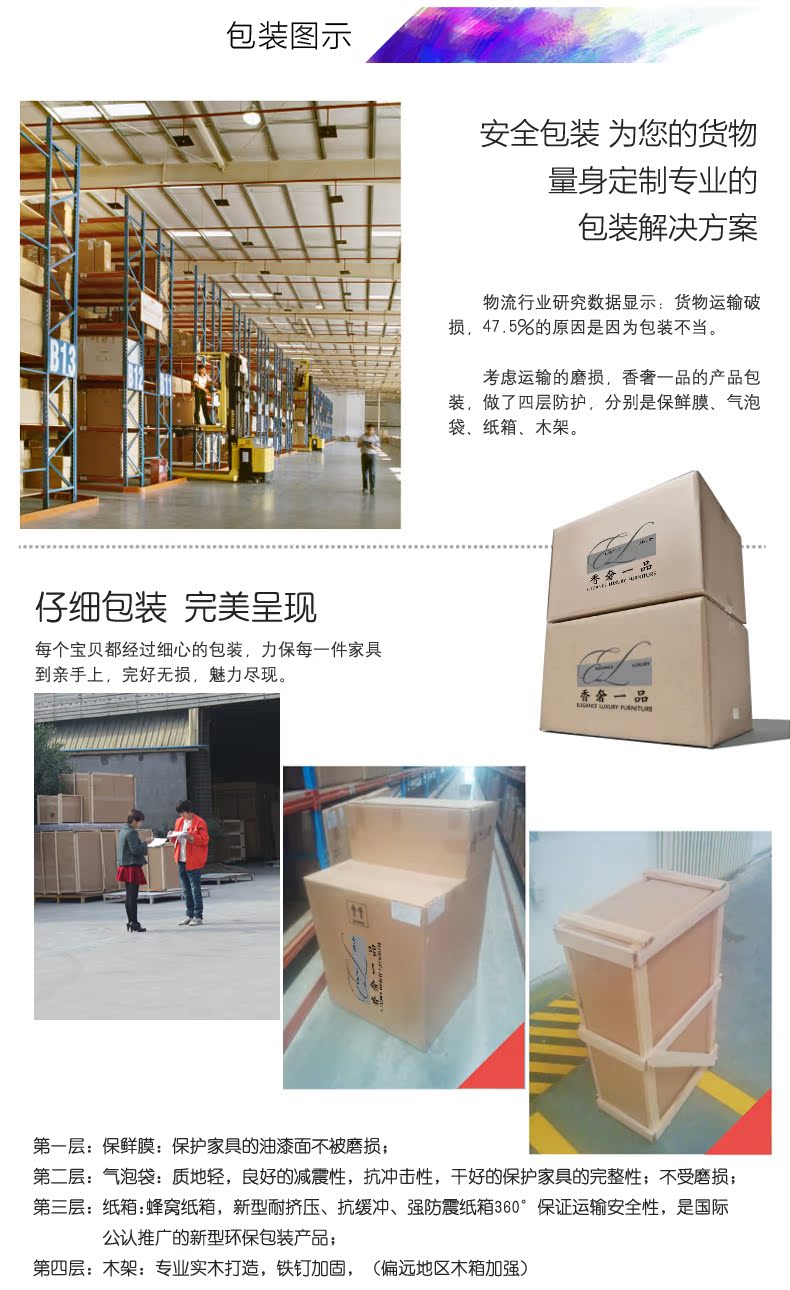  包装图示