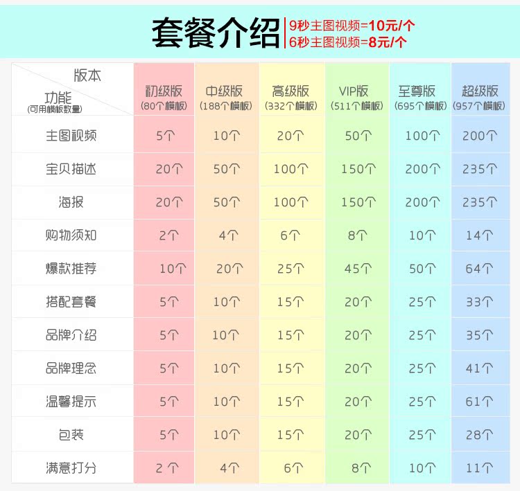 淘视频_6秒9秒主图视频在线制作 _ 淘宝卖家服